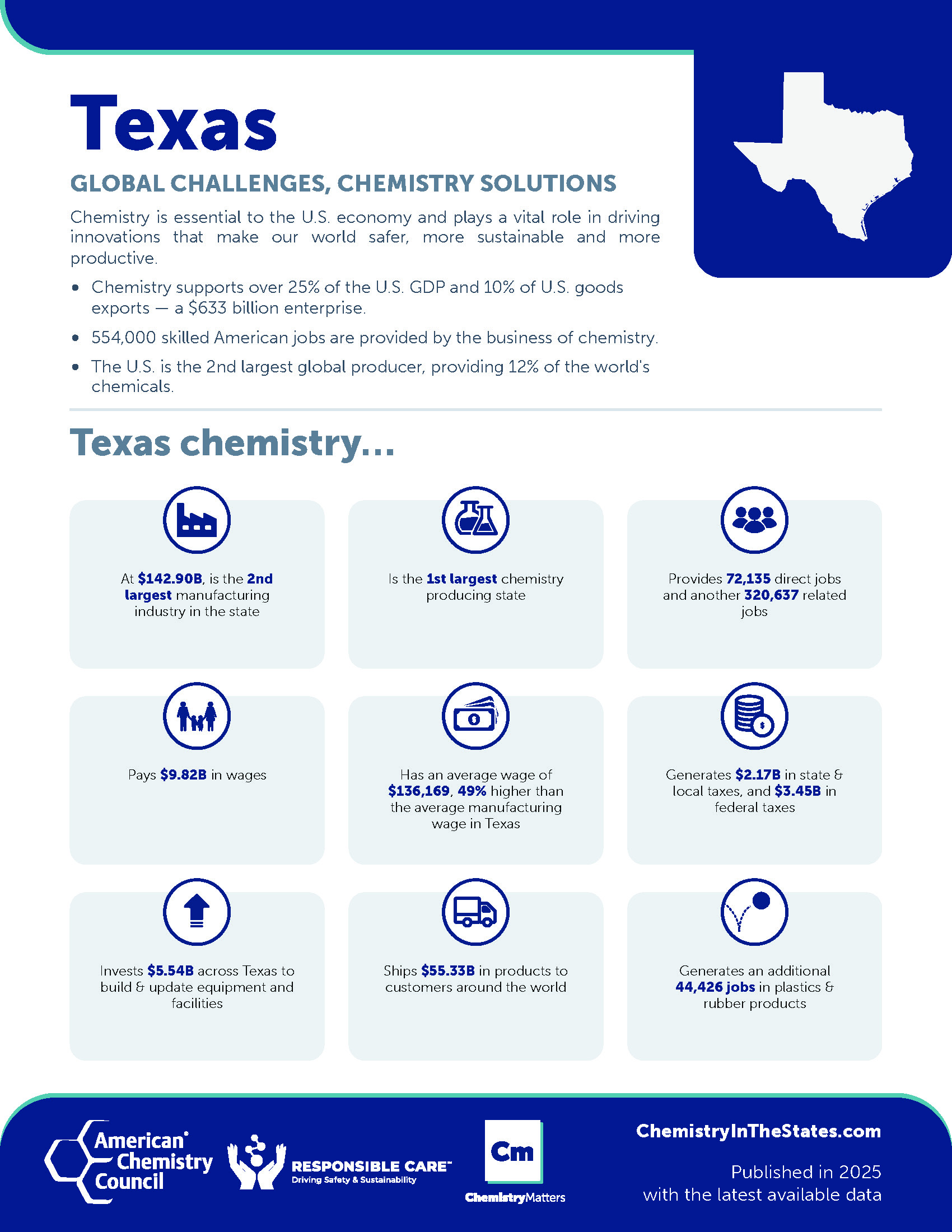 Texas Chemistry Fact Sheet